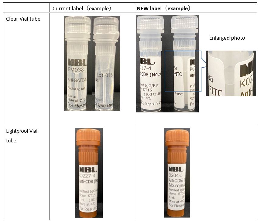 Label-change-appendix
