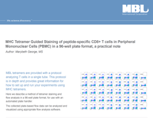 Tetramer_Staining